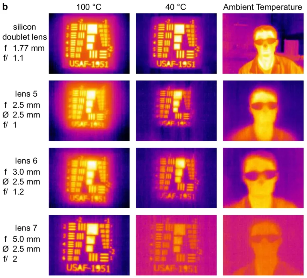 thermal camera lens technology