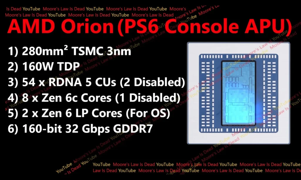 AMD Orion for PS6 APU