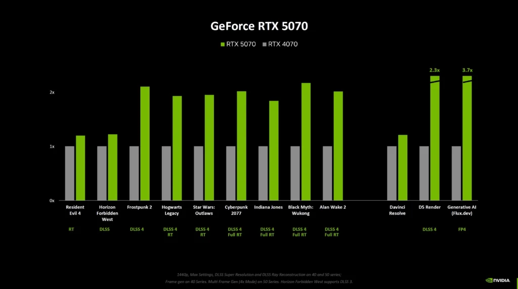 Nvidia RTX 5070 laptop GPU