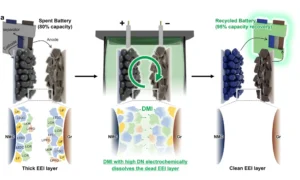 lithium-ion battery recycling