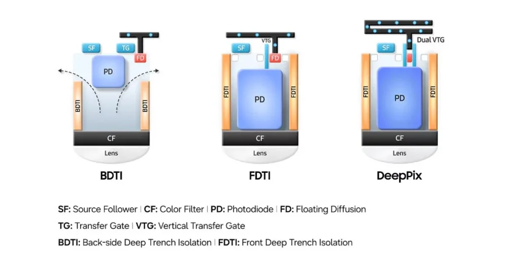 Samsung-ISOCELL-HPC-DeepPix