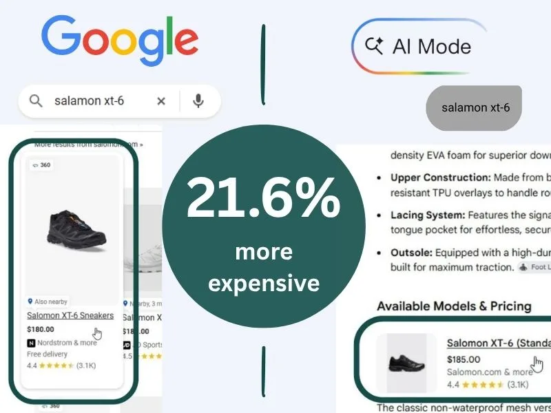 Google AI Mode shopping prices